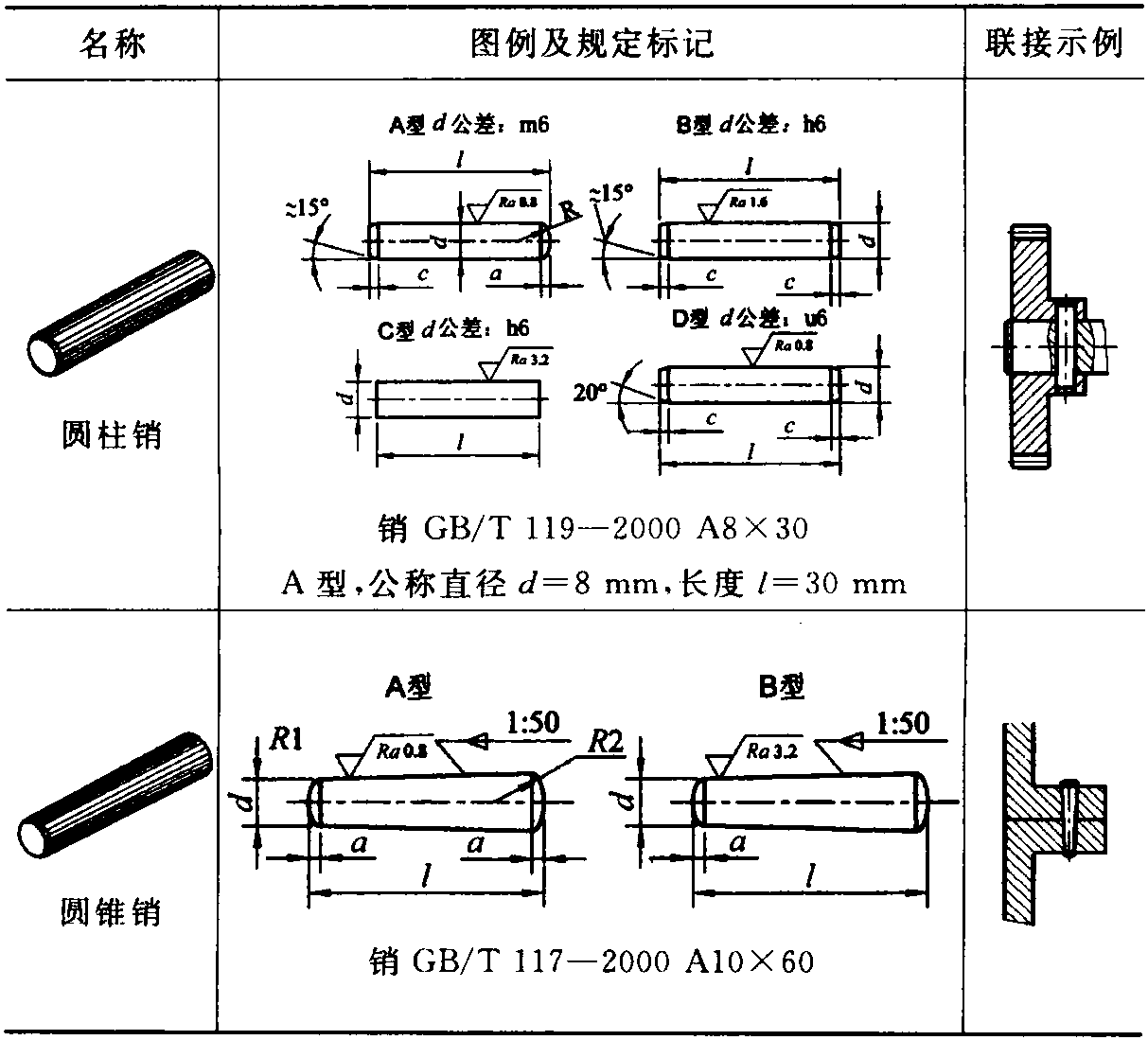 二、销